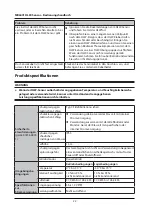 Preview for 24 page of Mindray MR6401 Operator'S Manual