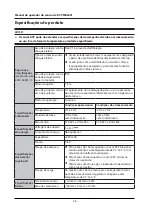 Preview for 48 page of Mindray MR6401 Operator'S Manual