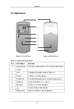 Preview for 12 page of Mindray PM-50 Operation Manual