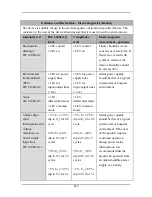 Preview for 85 page of Mindray PM-60Vet Operator'S Manual