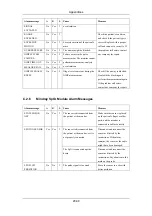 Preview for 356 page of Mindray PM-9000 Operation Manual