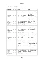 Preview for 357 page of Mindray PM-9000 Operation Manual