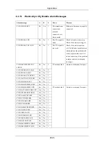 Preview for 362 page of Mindray PM-9000 Operation Manual