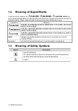 Preview for 14 page of Mindray Resona 7 Operator'S Manual