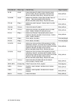 Preview for 28 page of Mindray Resona 7 Operator'S Manual