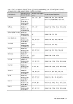 Preview for 29 page of Mindray Resona 7 Operator'S Manual