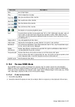 Preview for 183 page of Mindray Resona 7 Operator'S Manual