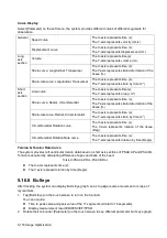 Preview for 194 page of Mindray Resona 7 Operator'S Manual