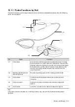 Preview for 329 page of Mindray Resona 7 Operator'S Manual