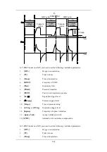 Preview for 82 page of Mindray SynoVent E5 Operator'S Manual