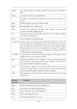 Preview for 90 page of Mindray SynoVent E5 Operator'S Manual