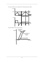 Preview for 104 page of Mindray SynoVent E5 Operator'S Manual