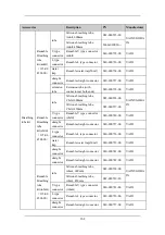 Preview for 144 page of Mindray SynoVent E5 Operator'S Manual