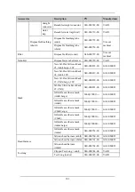 Preview for 145 page of Mindray SynoVent E5 Operator'S Manual