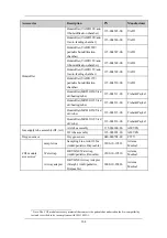 Preview for 146 page of Mindray SynoVent E5 Operator'S Manual