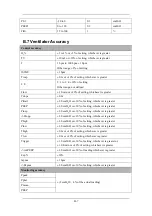 Preview for 161 page of Mindray SynoVent E5 Operator'S Manual