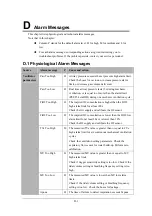 Preview for 177 page of Mindray SynoVent E5 Operator'S Manual