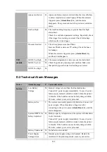 Preview for 178 page of Mindray SynoVent E5 Operator'S Manual