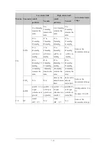 Preview for 83 page of Mindray uMEC10 Operator'S Manual