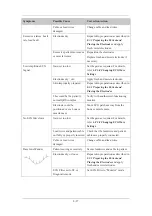 Preview for 117 page of Mindray uMEC10 Operator'S Manual