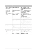 Preview for 132 page of Mindray uMEC10 Operator'S Manual