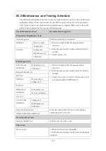 Preview for 208 page of Mindray uMEC10 Operator'S Manual