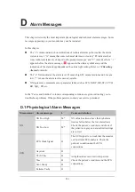 Preview for 267 page of Mindray uMEC10 Operator'S Manual