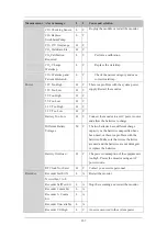 Preview for 273 page of Mindray uMEC10 Operator'S Manual