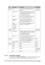 Preview for 51 page of Mindray VS 8A Operator'S Manual