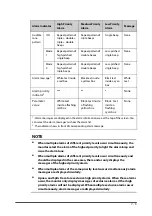 Preview for 73 page of Mindray VS 8A Operator'S Manual