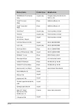 Preview for 206 page of Mindray VS 8A Operator'S Manual