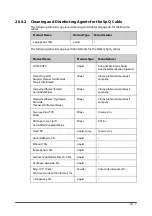 Preview for 209 page of Mindray VS 8A Operator'S Manual