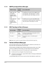 Preview for 262 page of Mindray VS 8A Operator'S Manual