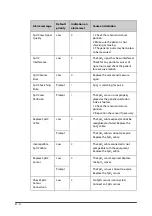 Preview for 264 page of Mindray VS 8A Operator'S Manual