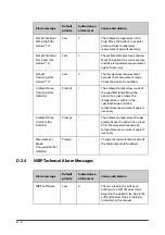 Preview for 266 page of Mindray VS 8A Operator'S Manual