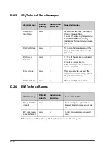 Preview for 268 page of Mindray VS 8A Operator'S Manual