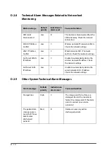 Preview for 270 page of Mindray VS 8A Operator'S Manual