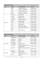 Preview for 142 page of Mindray VS-900 Operator'S Manual