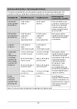 Preview for 161 page of Mindray VS-900 Operator'S Manual