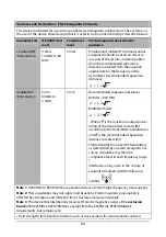 Preview for 162 page of Mindray VS-900 Operator'S Manual