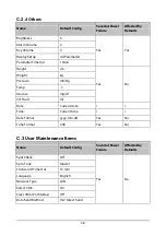 Preview for 172 page of Mindray VS-900 Operator'S Manual