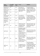 Preview for 174 page of Mindray VS-900 Operator'S Manual