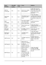 Preview for 175 page of Mindray VS-900 Operator'S Manual