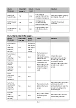 Preview for 176 page of Mindray VS-900 Operator'S Manual