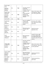 Preview for 177 page of Mindray VS-900 Operator'S Manual