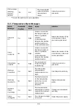 Preview for 178 page of Mindray VS-900 Operator'S Manual