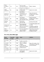 Preview for 179 page of Mindray VS-900 Operator'S Manual