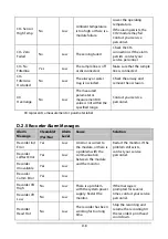 Preview for 180 page of Mindray VS-900 Operator'S Manual