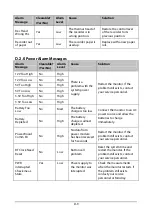 Preview for 181 page of Mindray VS-900 Operator'S Manual