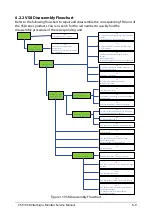 Предварительный просмотр 73 страницы Mindray VS8 Service Manual